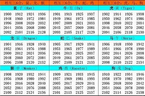 77年次生肖|1977年属什么生肖配对 1977年属什么生肖五行属什么